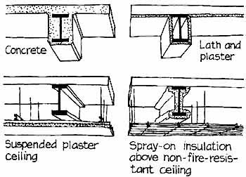 How To Control Fire Protecting The Structure Of The Building