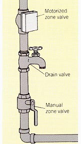 Valves