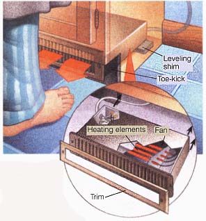 toe-kick heater