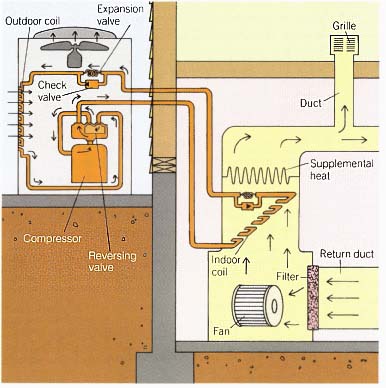 Diagram of Heating Cycle