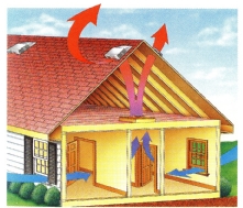 How attic fans cool.