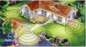 Motion Detectors