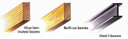 Beams are used to support weight in areas that aren't supported by walls. You'll see them running down the centers of basements and across large openings. Consult a structural engineer before adding, moving or modifying any beam.