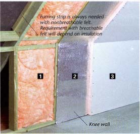 Creating a warm roof: Furring strip is always needed with nonbreathable felt. Requirement with breathable felt will depend on insulation.