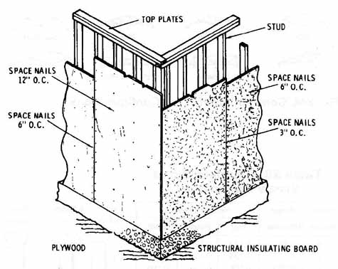 Plywood or insulating board wall sheathing.