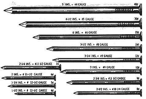 Common Wire Nails