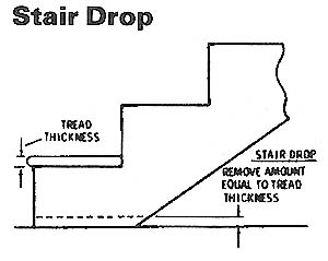 Stair Drop