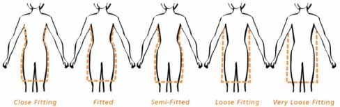 Close Fitting, Fitted, Semi-Fitted, Loose Fitting, Very Loose Fitting