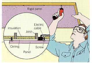 Electric Radiant-heat System