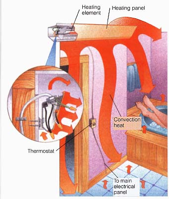 Heating element, heating panel