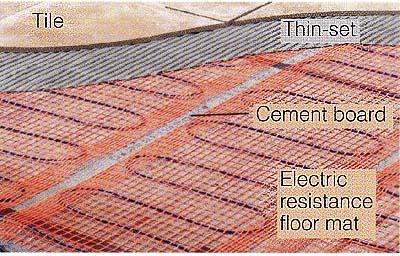 Tile floors and lectric Resistance Floor Heat