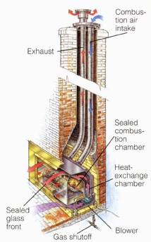 Sealed glass front; Combustion air intake; Sealed combustion chamber Heat-exchange chamber