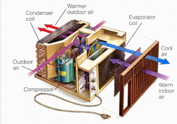 How a room air conditioner works