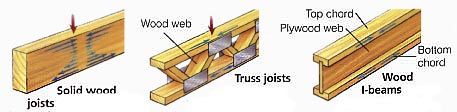 Joist size is determined by the distance they span, how closely spaced they are and the weight they carry. Wood truss joists and I-beam joists can be manufactured in a variety of depths, thicknesses and lengths to accommodate these variables.