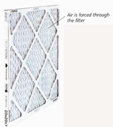 Air is forced through the filter 